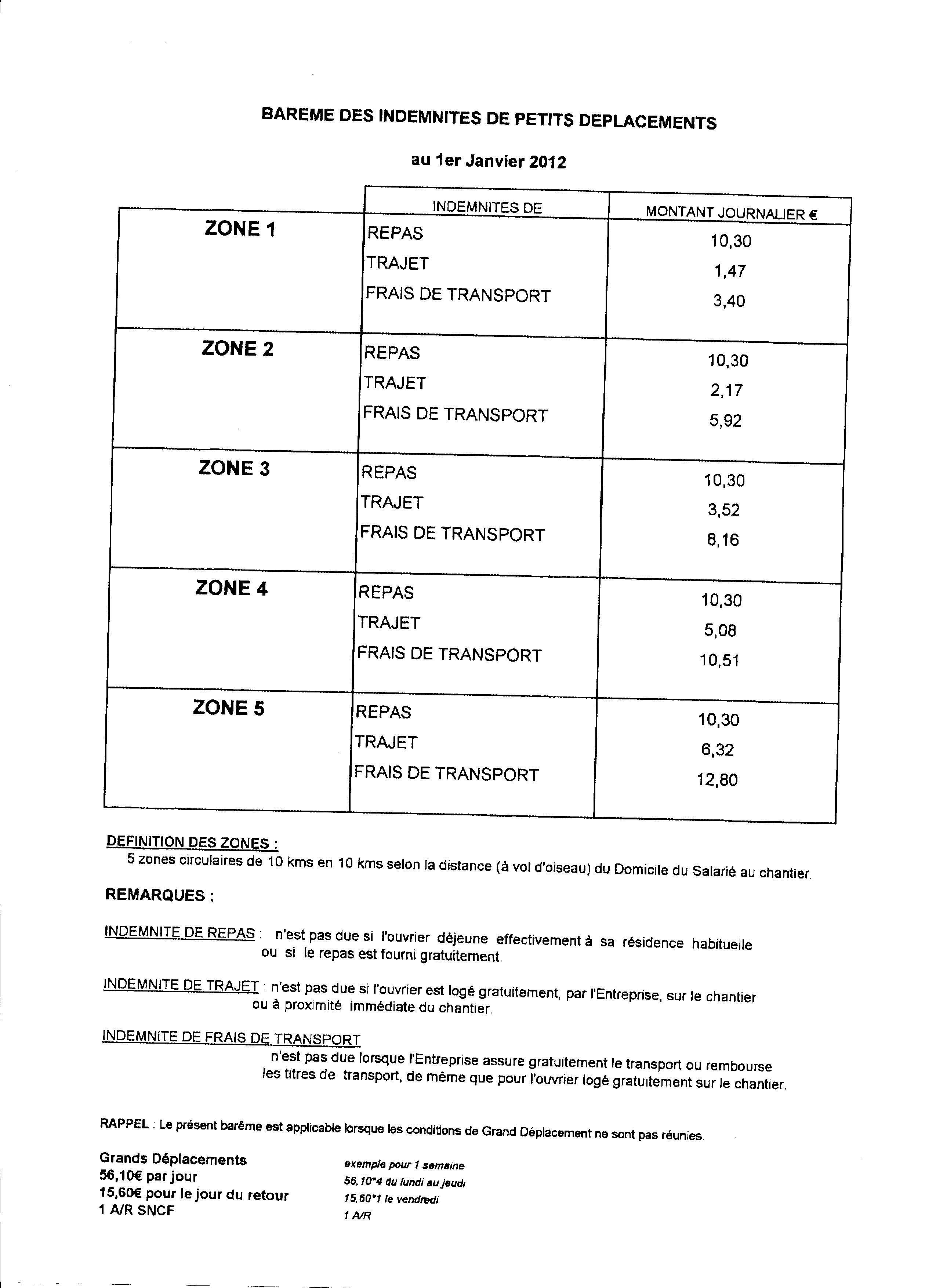 Salaires