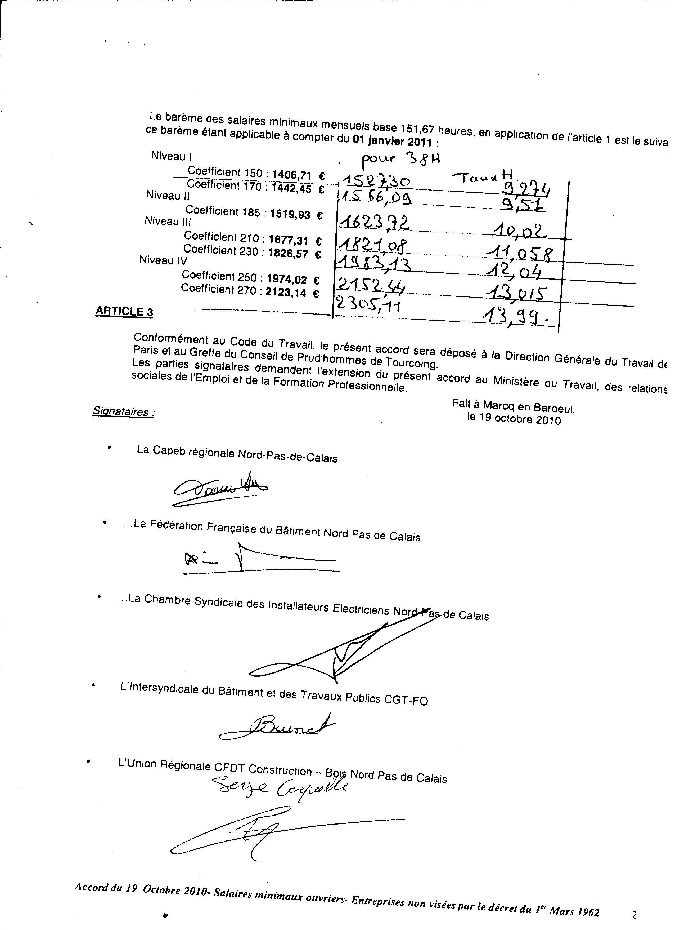 Ouvrier Niveau 3 Position 2 Coefficient 230